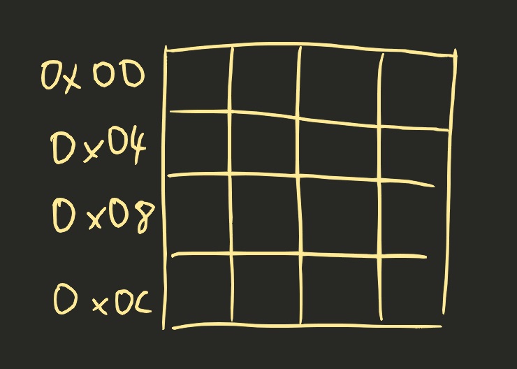 blank_32_bit_memory
